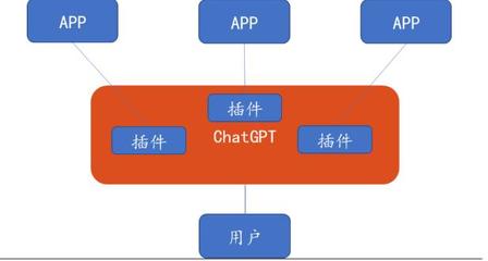 全球AI競(jìng)賽白熱化 OpenAI推出ChatGPT iOS版，微美全息擁抱人工智能時(shí)代