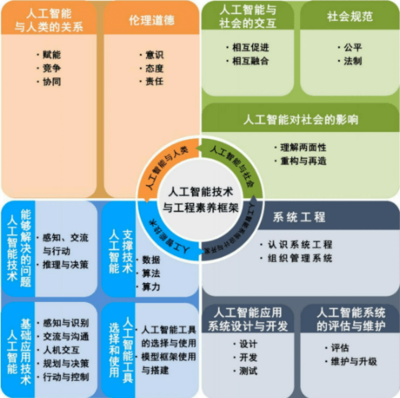 斯坦星球Python AI課 軟硬件結合項目制實踐，引領孩子駕馭人工智能未來