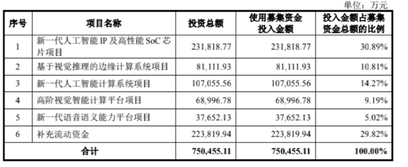 AI產(chǎn)業(yè)進(jìn)入資本兌現(xiàn)期 依圖沖刺科創(chuàng)板助力通用應(yīng)用系統(tǒng)