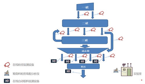 人工智能裝備企業(yè)邀您親臨骨料級(jí)配與粒形監(jiān)測(cè)系統(tǒng)實(shí)地應(yīng)用現(xiàn)場(chǎng)
