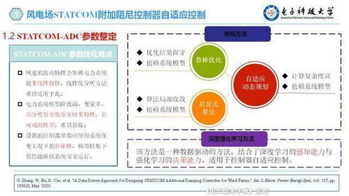 人工智能賦能可再生能源系統 從技術突破到通用架構的跨越
